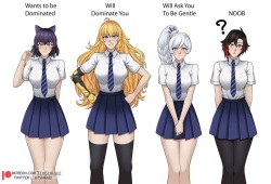 RWBY wants to be dominated meme