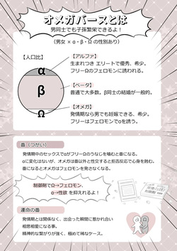[BtFly (Mitchie)] Omegaverse no Sekai ni Tensei Shita Mob no Hanashi page 2